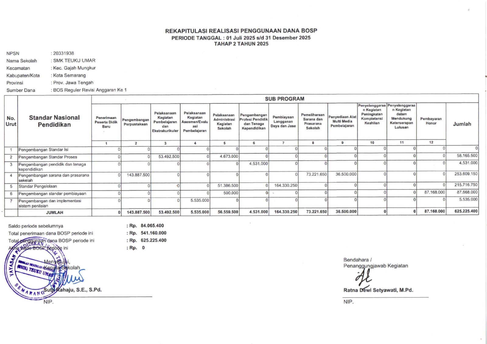 REKAPITULASI REALISASI PENGGUNAAN DANA BOSP | PERIODE TANGGAL : 01 JULI s/d 31 DESEMBER 2025 SMK TEUKU UMAR