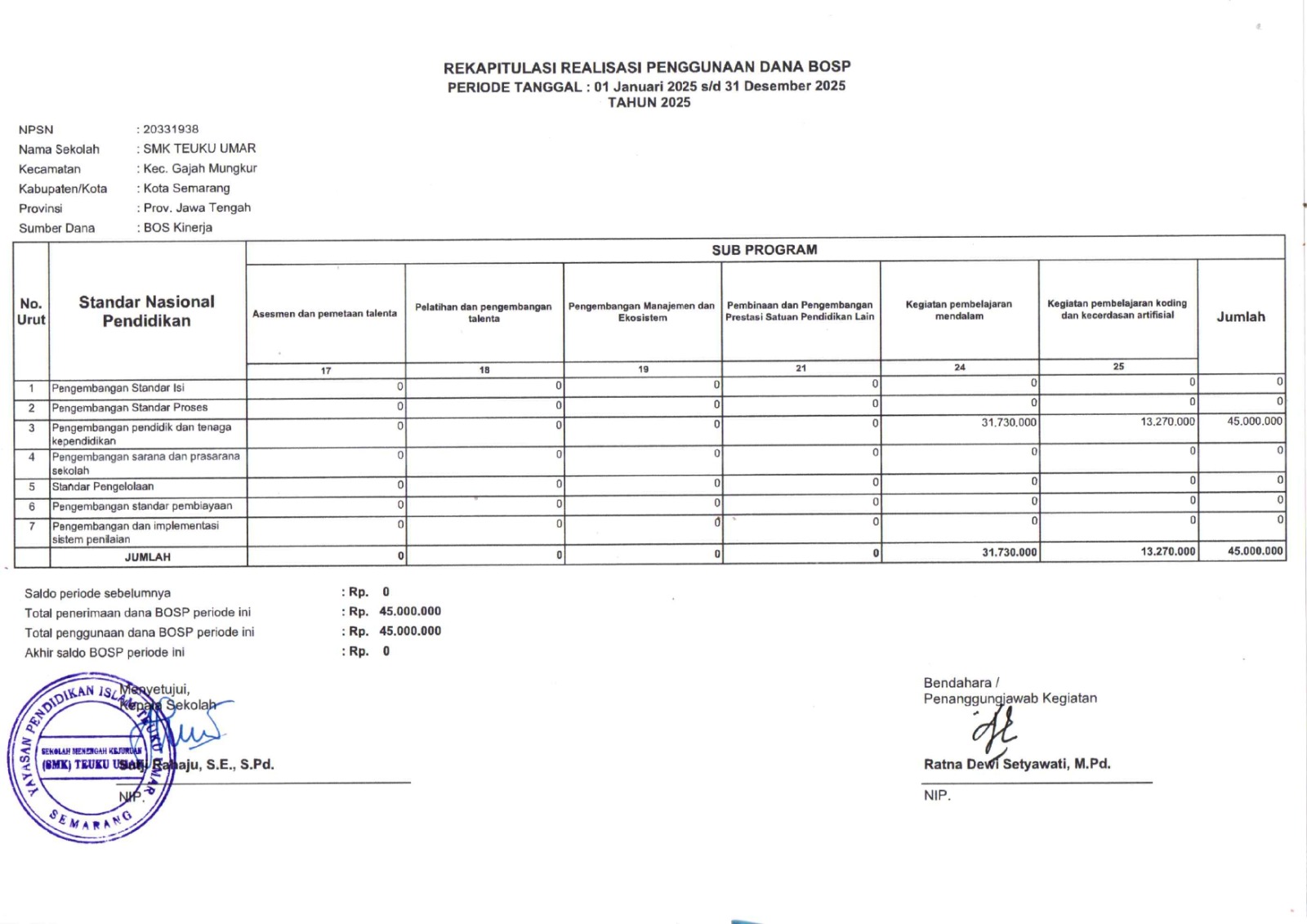REKAPITULASI REALISASI PEMGGUNAAN DANA BOSP | PERIODE TANGGAL : 01 JANUARI s/d 31 DESEMBER 2025 Tahun 2025